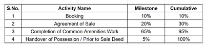 Project Image of 1195.22 - 3228.63 Sq.ft Residential Plot Plot for buy in Amrut Business Park 1