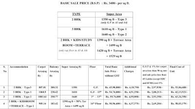 Project Image of 1195.0 - 1640.0 Sq.ft 2 BHK Apartment for buy in Omega Windsor Greens Phase 2