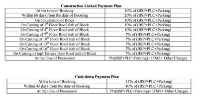 Project Image of 1037.0 - 1697.0 Sq.ft 2 BHK Apartment for buy in Panchsheel Premium 24