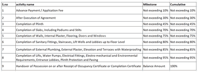 Project Image of 312.91 - 1201.9 Sq.ft 1 RK Apartment for buy in Datar Sudarshan