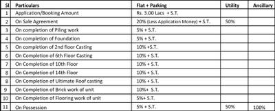 Project Image of 1672.0 - 1917.0 Sq.ft 3 BHK Apartment for buy in Arya Rajwada Sky