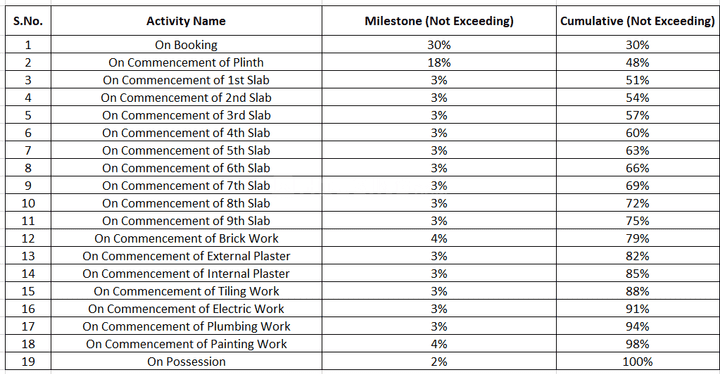 Gallery Cover Pic of Yash Grand Unity Residences