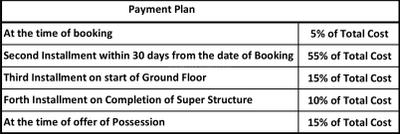Project Image of 115 Sq.ft Residential Plot / Land for sale in Yeida for Rs. 14385000