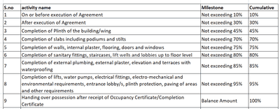 Project Image of 1058.74 - 1066.49 Sq.ft 3 BHK Apartment for buy in Shubham Garden Green