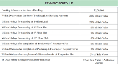 Project Image of 1309.97 - 2539.96 Sq.ft 2 BHK Apartment for buy in Sukhii Tatva