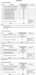 Project Image of 1134.0 - 2906.0 Sq.ft 2 BHK Apartment for buy in Jaypee Tiara Tower