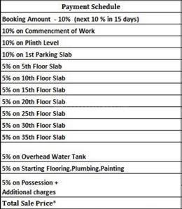Project Image of 475.0 - 1636.0 Sq.ft 1 BHK Apartment for buy in Indiabulls Park 3