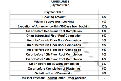 Project Image of 532.0 - 932.0 Sq.ft Studio Studio Apartment for buy in Sattva Vasanta Cove
