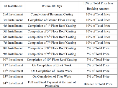Project Image of 1337.0 - 2609.0 Sq.ft 3 BHK Apartment for buy in PRM Prestige