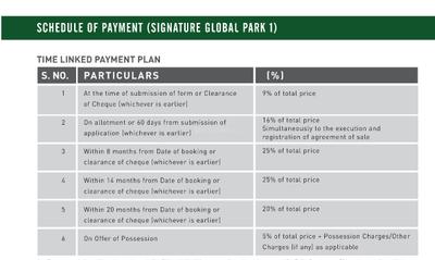 Project Image of 745.51 - 1439.79 Sq.ft 2 BHK Apartment for buy in Signature Global Park