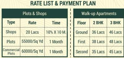 Project Image of 628.0 - 832.0 Sq.ft 2 BHK Apartment for buy in Kedia The Oxygen Phase 2