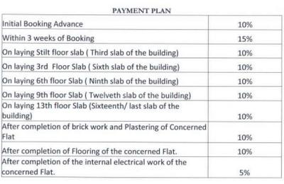Project Image of 1439.0 - 2491.0 Sq.ft 2 BHK Apartment for buy in Super Homes Abhirama