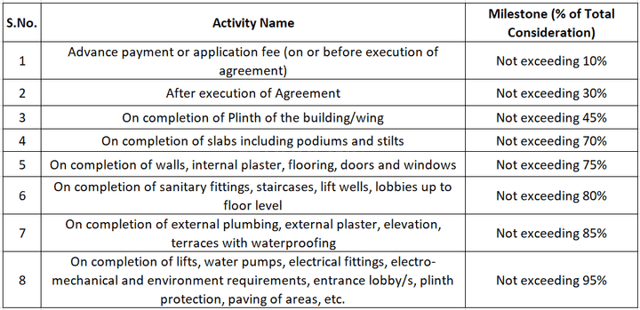 Sai Vrindavan Main Image 1