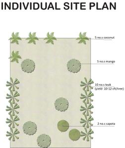 Project Image of 5659.0 - 16247.0 Sq.ft Residential Plot Plot for buy in Arinaa Country Farms