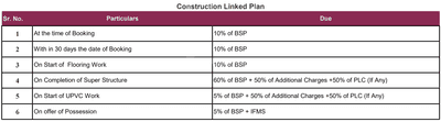 Project Image of 803.0 - 1440.0 Sq.ft 2 BHK Apartment for buy in Rishita Mulberry Heights Phase 3