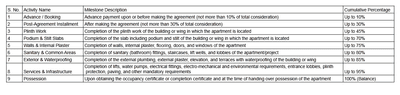Project Image of 561.45 - 919.13 Sq.ft 2 BHK Apartment for buy in Sahyog Manas Shiv Darshan