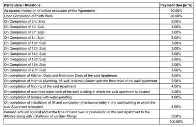 Project Image of 470.81 - 602.35 Sq.ft 1 BHK Apartment for buy in Sunny Stuti