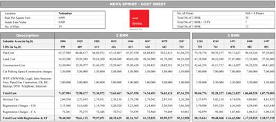 Project Image of 1006.0 - 1632.0 Sq.ft 2 BHK Apartment for buy in Nova Sprint