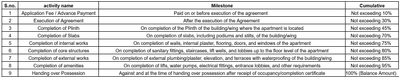 Project Image of 280.62 - 965.2 Sq.ft 1 RK Apartment for buy in Resolute Aastha