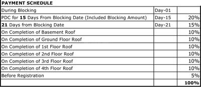 Project Image of 435.0 - 1500.0 Sq.ft Studio Studio Apartment for buy in GM E City Town