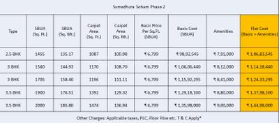 Project Image of 1087.0 - 1474.0 Sq.ft 2.5 BHK Apartment for buy in Sumadhura Soham Phase 2