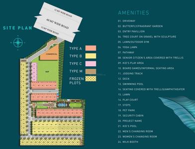 Project Image of 1000.0 - 1305.0 Sq.ft Residential Plot Plot for buy in Signature Global City 37d II Phase II