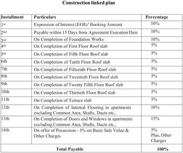 Project Image of 405.0 - 1005.0 Sq.ft 1 BHK Apartment for buy in Sobha Avalon
