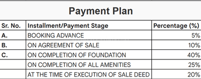 Project Image of 1333.77 - 3875.12 Sq.ft Residential Plot Plot for buy in TBC Grand Lavasa Phase 2