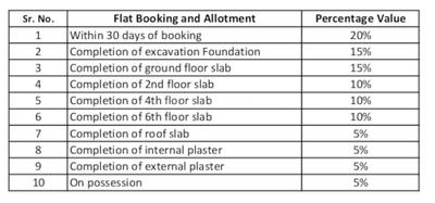 Project Image of 193.0 - 226.0 Sq.ft 1 RK Apartment for buy in Space India World Building No 2 C Wing