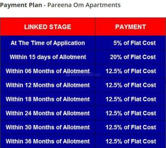 Project Image of 560.91 - 602.03 Sq.ft 2 BHK Apartment for buy in Pareena Om Apartments