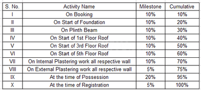 Project Image of 602.0 - 976.0 Sq.ft 2 BHK Apartment for buy in Shafaf Heaven Homes