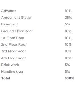 Project Image of 719.0 - 1475.0 Sq.ft 2 BHK Apartment for buy in Casagrand Lorenza