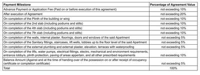 Project Image of 434.0 - 510.0 Sq.ft 1 BHK Apartment for buy in Shiv Samruddhi