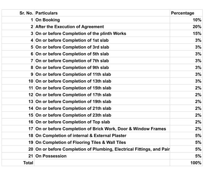 Gallery Cover Pic of D R Shakuntala Heights