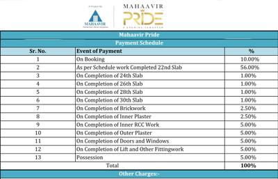 Project Image of 433.0 - 917.0 Sq.ft 1 BHK Apartment for buy in Mahaavir Pride