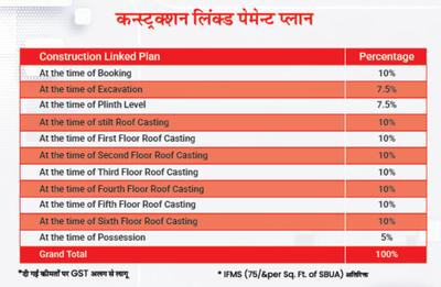 Project Image of 473.66 - 866.25 Sq.ft 1 BHK Apartment for buy in Rangoli Aashiyana