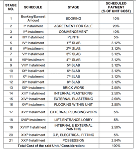 Project Image of 487.05 - 911.25 Sq.ft 1 BHK Apartment for buy in Devcon Onella Landscapes