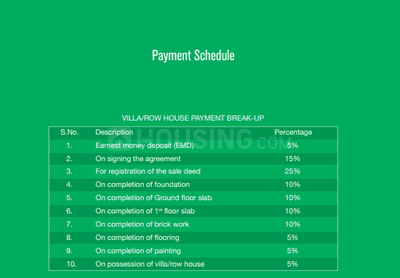 Project Image of 622.0 - 1626.0 Sq.ft 2 BHK Apartment for buy in TVS GreenAcres Phase 2