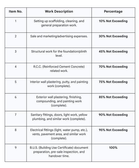 Gallery Cover Pic of Chandu Morya Heights