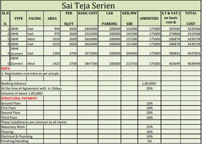 Project Image of 970.0 - 1425.0 Sq.ft 2 BHK Apartment for buy in Sai Teja Serein