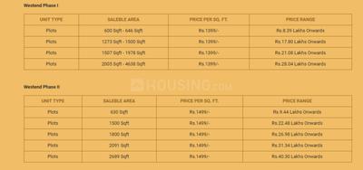 Project Image of 567.0 - 3821.0 Sq.ft Residential Plot Plot for buy in Casagrand Westend