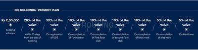 Project Image of 1375.0 - 2200.0 Sq.ft Residential Plot Plot for buy in ICG Golconda