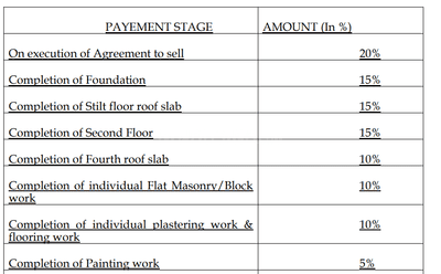 Project Image of 1227.0 - 2728.0 Sq.ft 2 BHK Apartment for buy in Ista Olive And Oak