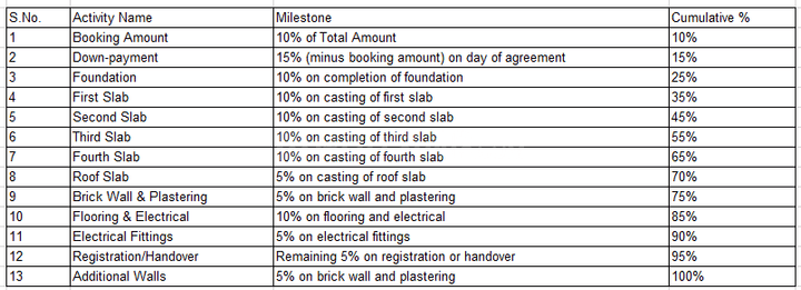 Gallery Cover Pic of Gajraj Enclave