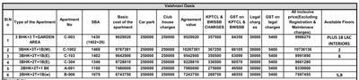 Project Image of 1102.0 - 2771.0 Sq.ft 2 BHK Apartment for buy in Vaishnavi Oasis