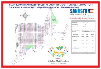 Project Image of 160 Sq.ft Residential Plot / Land for sale in Sultanpur for Rs. 4480000