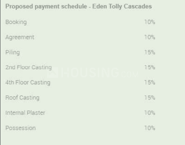 Project Image of 531.0 - 1133.0 Sq.ft 1 BHK Apartment for buy in Eden Willow Estate