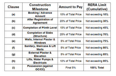 Project Image of 2235.23 - 2747.92 Sq.ft 4 BHK Triplex for buy in Shreeji Sharnam Shaligram