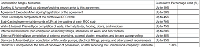 Project Image of 1155.0 - 1207.0 Sq.ft 2 BHK Apartment for buy in Palladium Residency