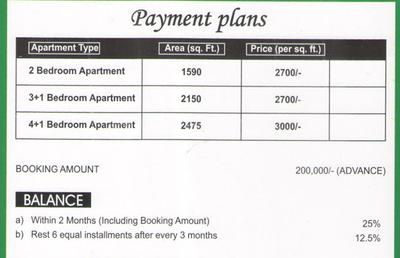 Project Image of 0.0 - 2150.0 Sq.ft 3 BHK Apartment for buy in Jamuna Apartments